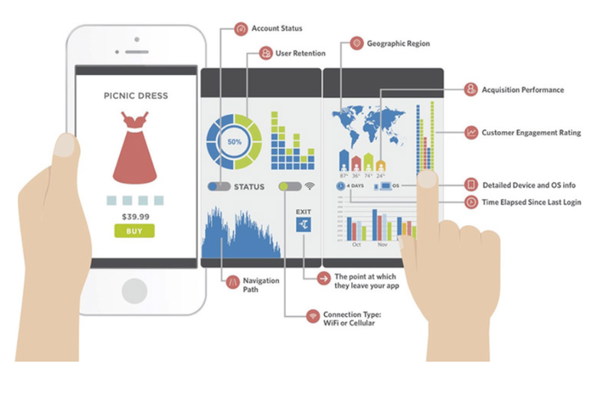 Mobile app provides all kinds of useful data that can accelerate your business.